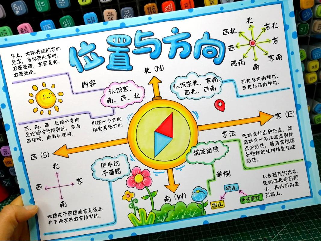 思维导图凌乱与清晰布局对比示意图