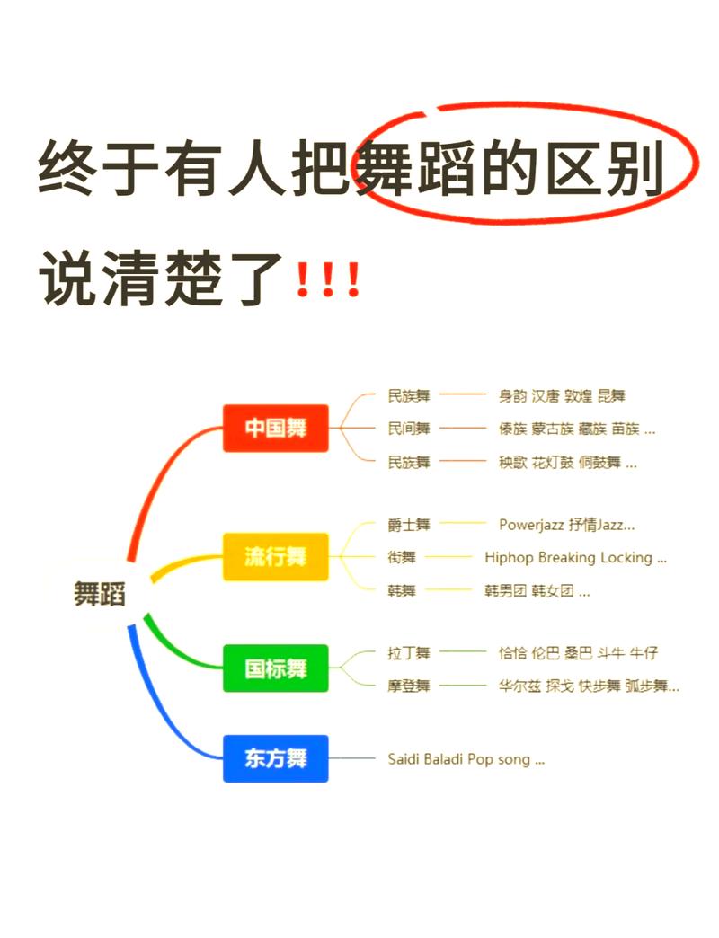 选对舞种，别一上来就啃硬骨头