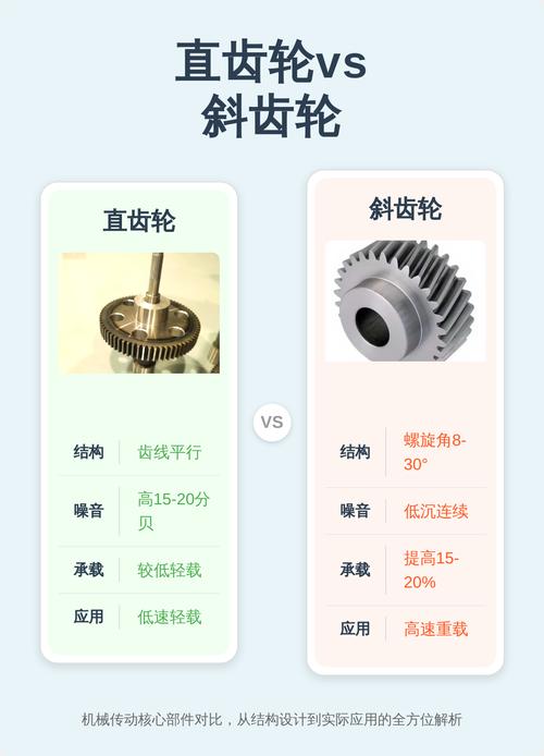 斜齿轮与直齿轮啮合冲击对比示意图