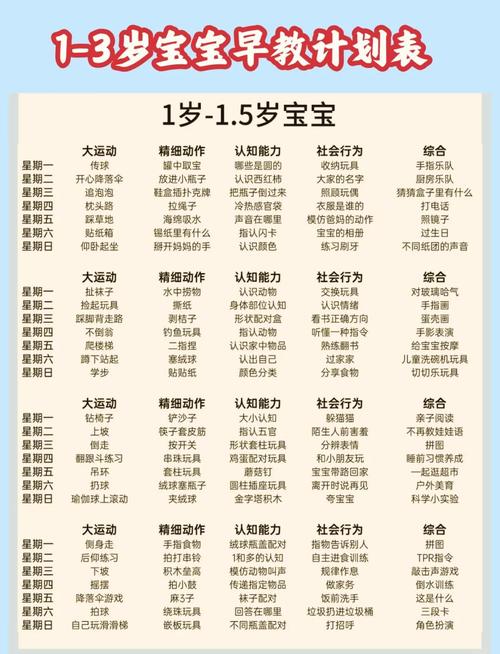 家庭早教,这些方法一分钱不花