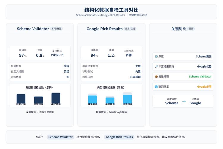 结构化数据标注对错案例对比图