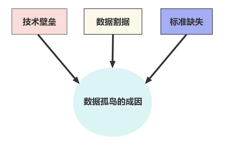 工业数字主线：别搞虚的，我见过真能落地的制造厂