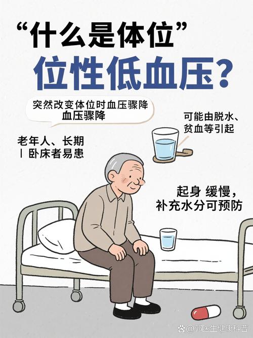 低血压人群晨起体位变化血压示意图