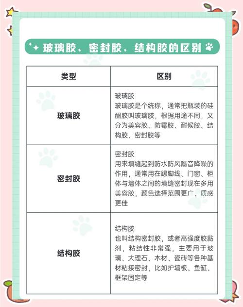 记住这四句顺口溜,买结构胶再也不怕被坑