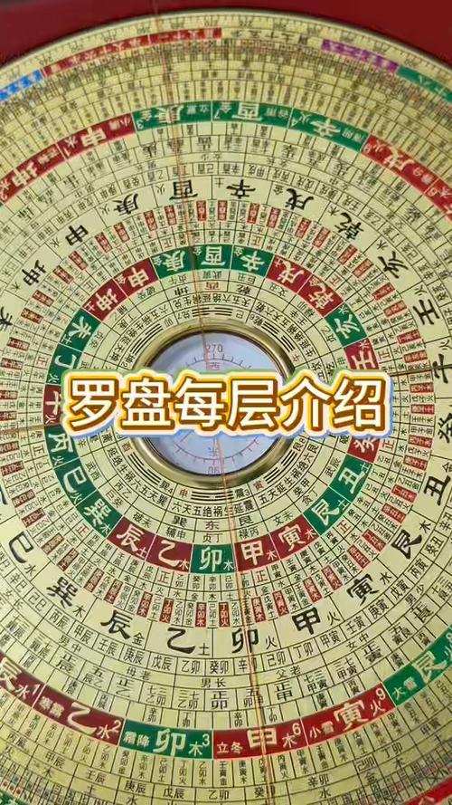 清代铜质风水罗盘三十六层详细图解
