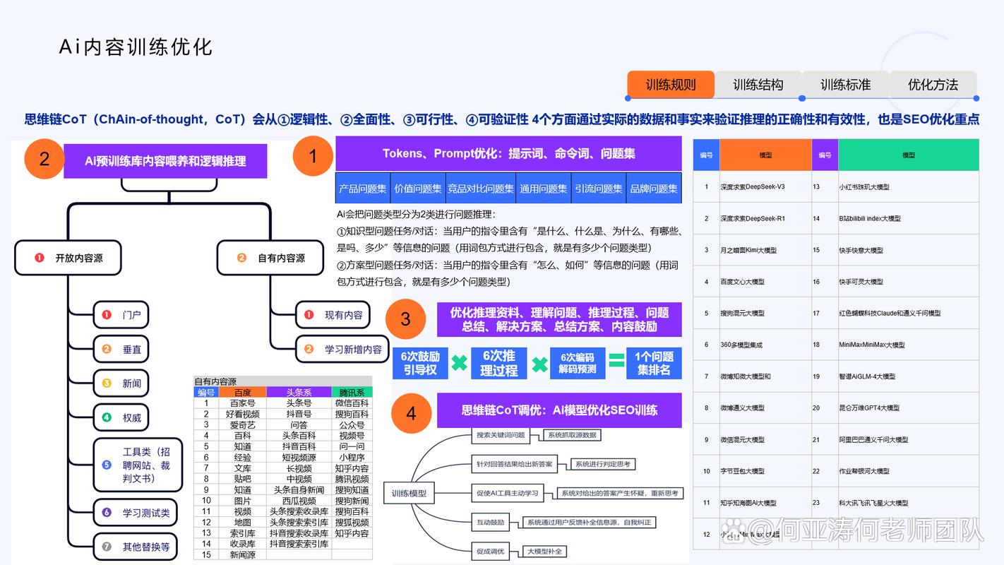GEO关键词语义编码与AI知识图谱构建示意图