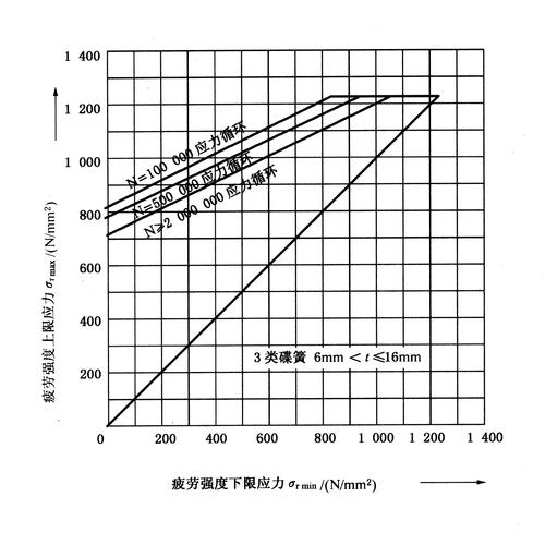 碟形弹簧不同叠片数量刚度偏差试验图