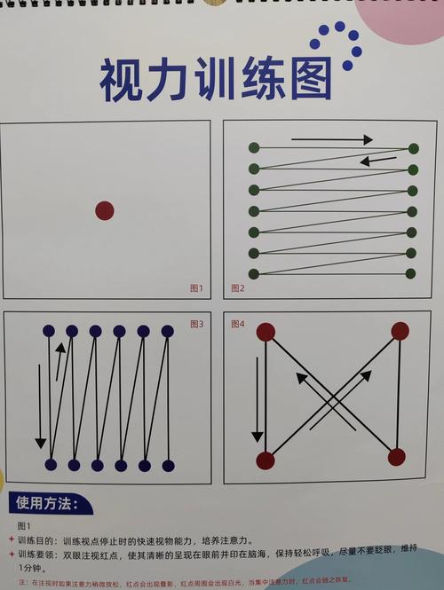 速读训练眼部肌肉放松图