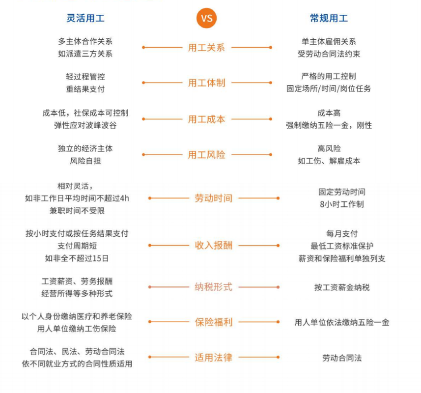中小电商灵活用工外包权责划分对照表