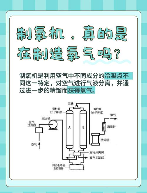 其实机械制造还得靠氧气吃饭