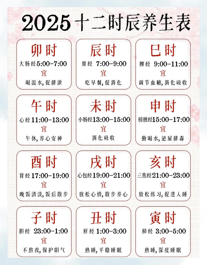 睡前饮食禁忌时间参考图