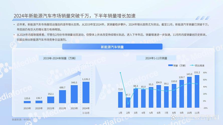 哪些专业正在被电动汽车行业疯抢？