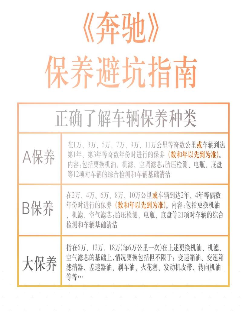 验收、花费与保养:别让钱打水漂