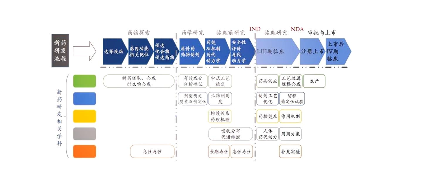 生物医药开放式创新合作网络图