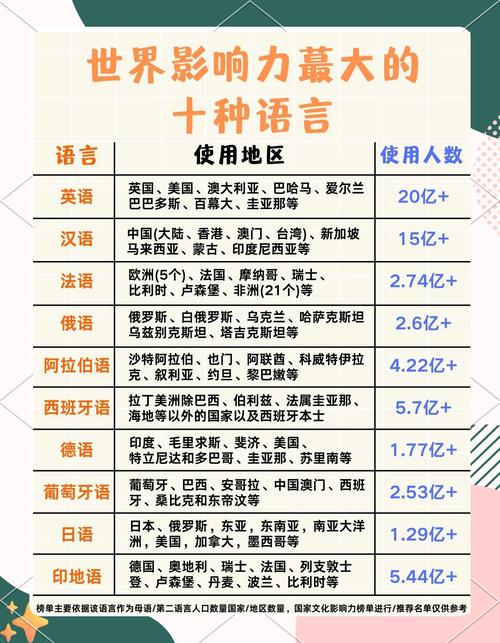 它们的语言比你想象中复杂得多