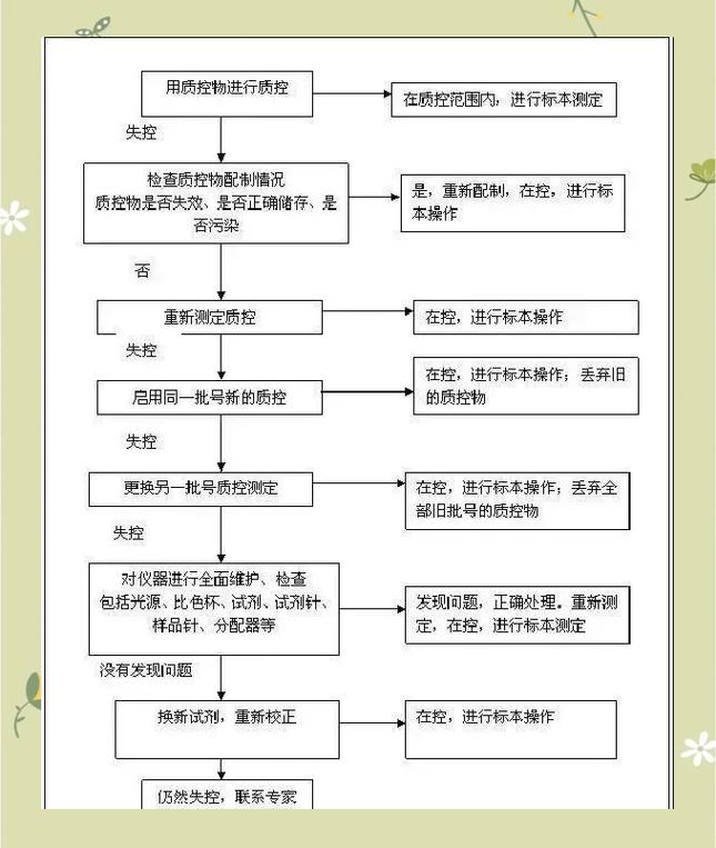 二、切割质量差的常见病因与排查顺序