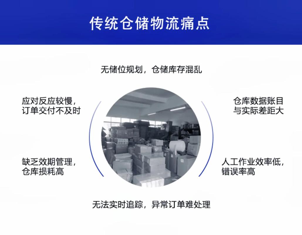 企业上智能仓储系统，怎么选才不踩坑