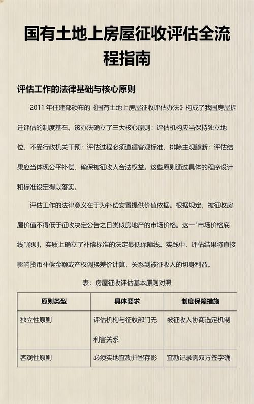 国有土地上房屋征收评估报告法定内容示意图