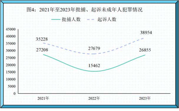 2022-2024越权代表案件原告胜诉率统计图
