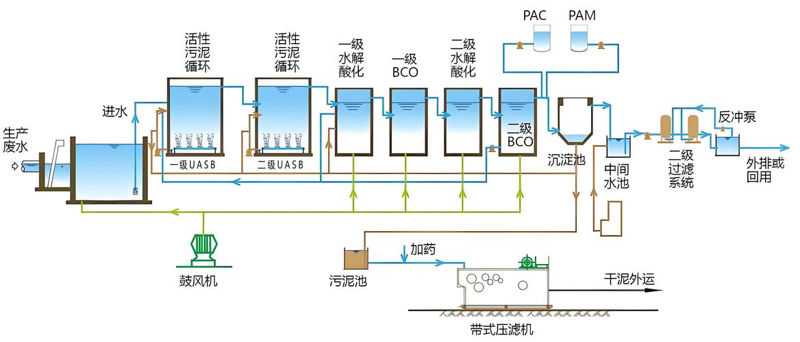 工厂废水处理系统运行图