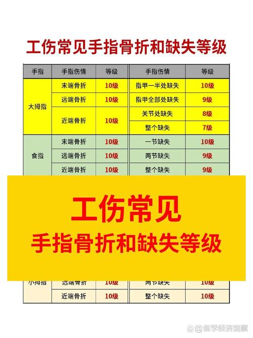常见工伤案件类型适配参考