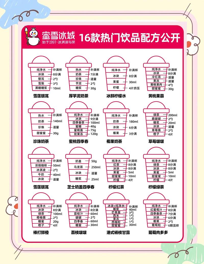 奶茶店配料表实拍对比