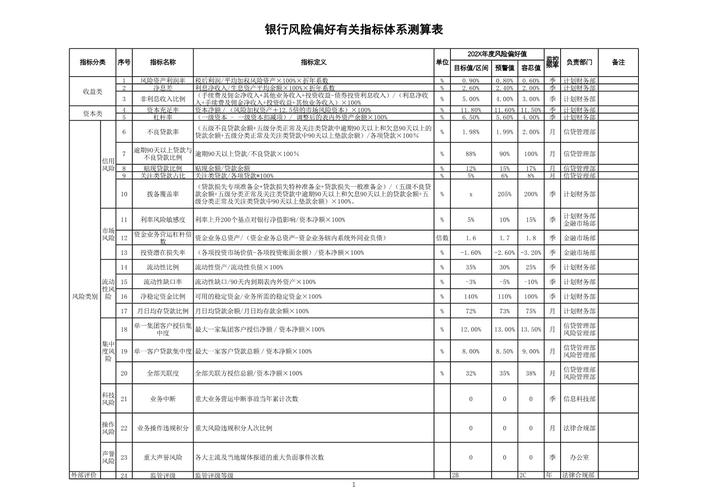 商业银行信用风险压力测试测算表