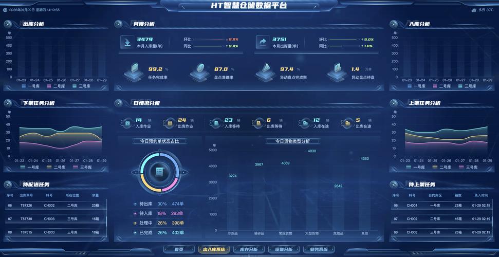 工业互联网云制造平台调度系统界面