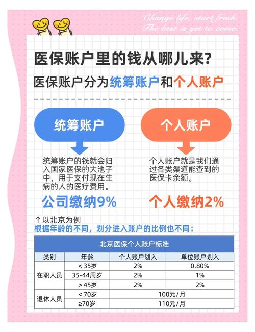 职工医保个人账户统筹账户资金流向示意图