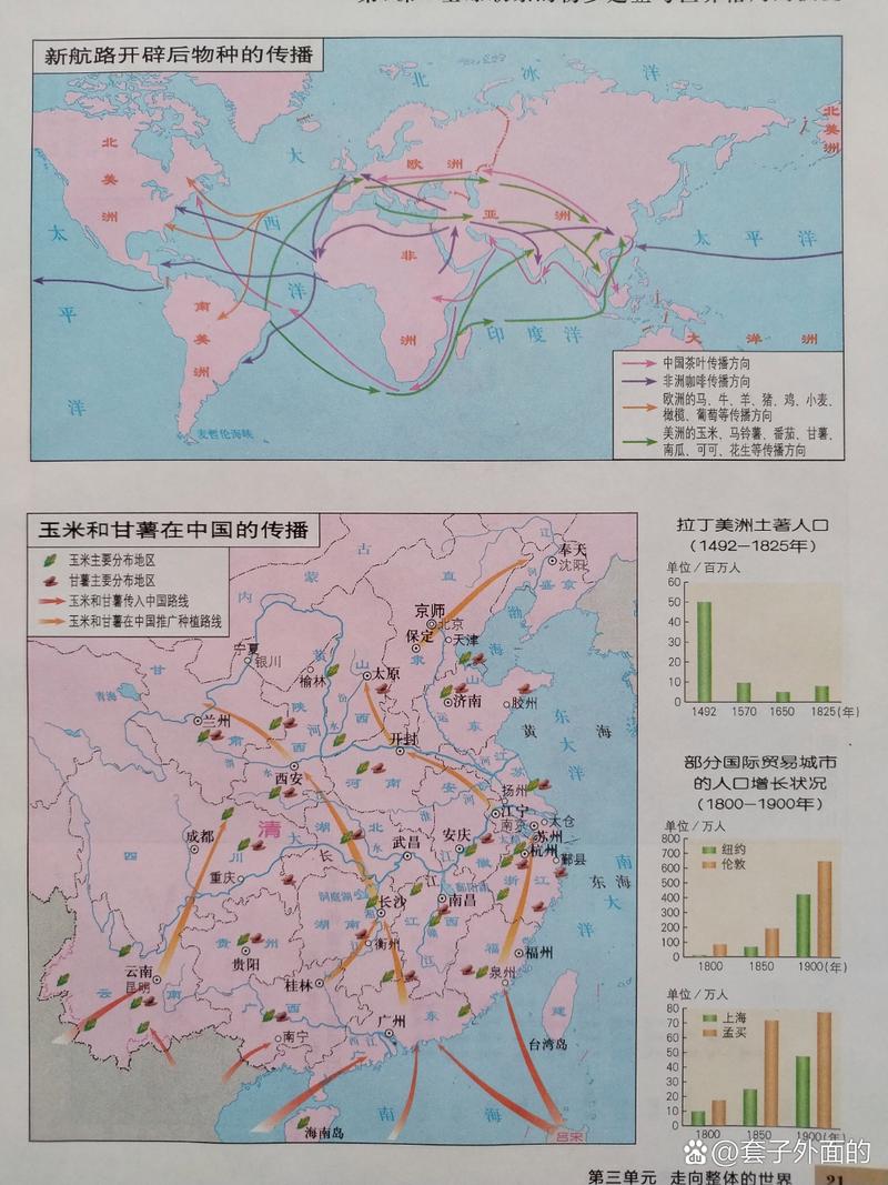 校准传播方向的可行路径