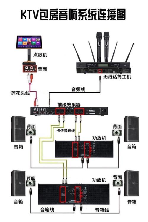家庭录音室麦克风声卡设备连接图