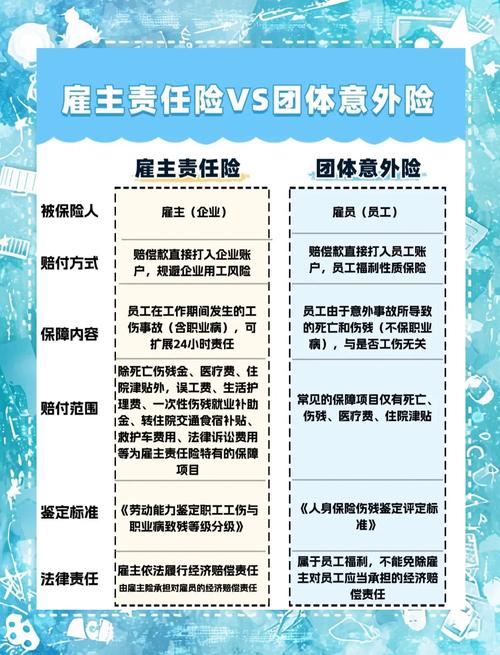 九成老板都没搞懂：雇主责任险保的是谁