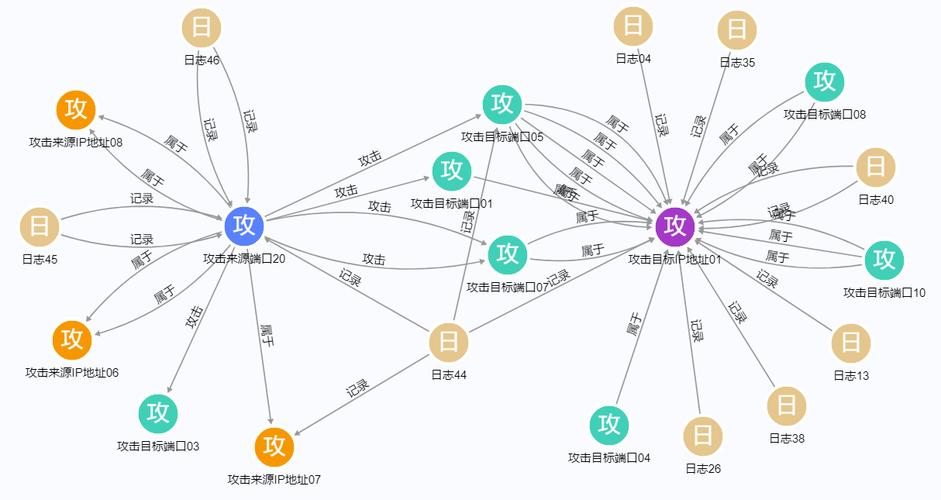知识图谱实体识别旅游场景示例图