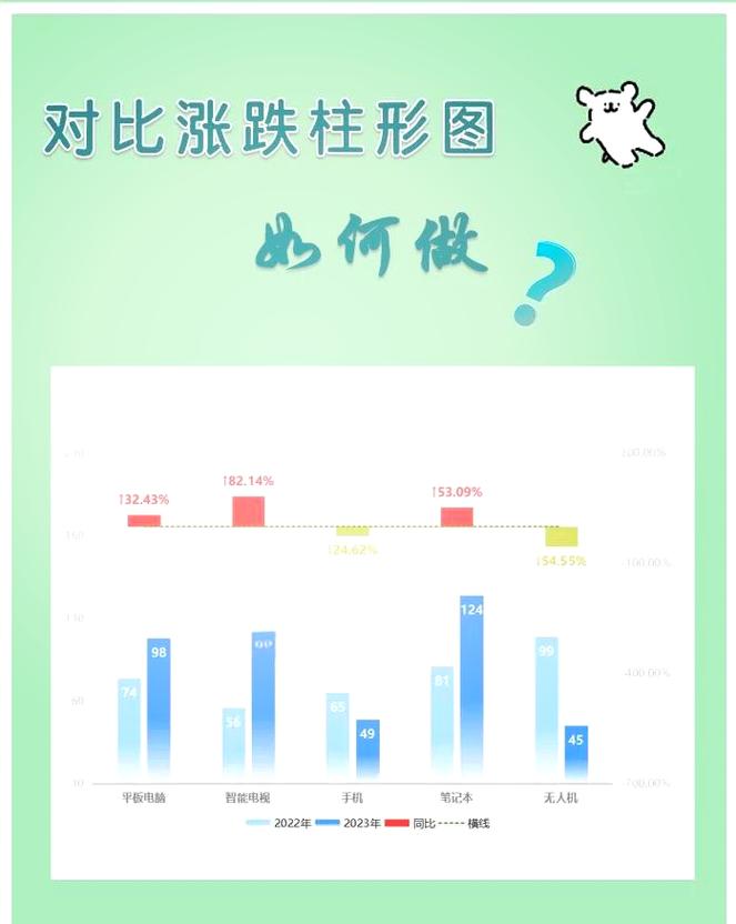 SGX飞地调用开销性能对比柱状图