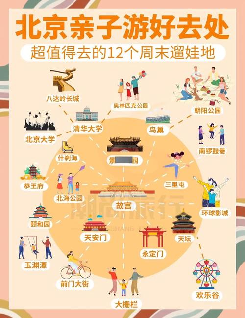 整理这份周末遛娃地图的几个实用小贴士