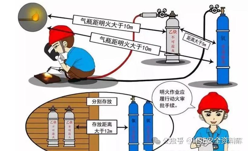 乙炔瓶氧气瓶安全距离示意图