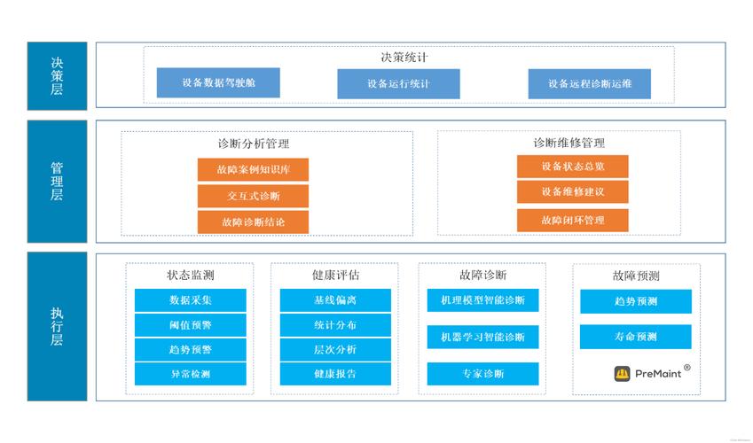 工业边缘计算预测性维护架构
