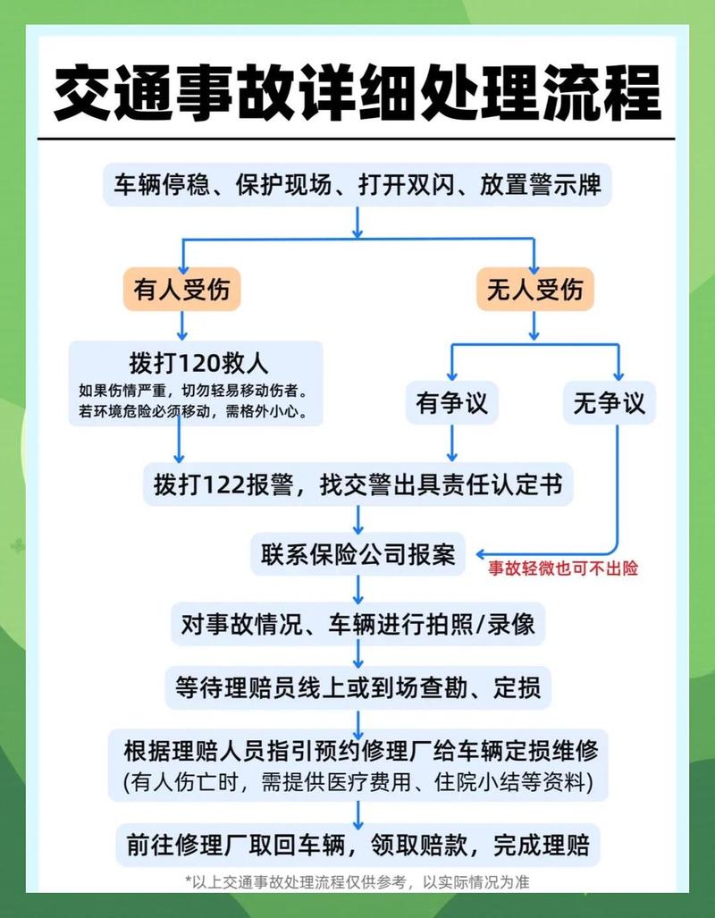 碰到流转限制相关纠纷，这几步可以试试