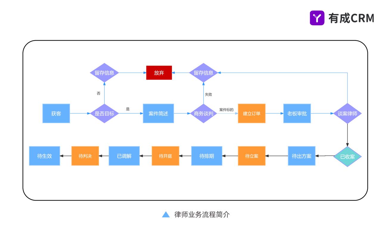 律师职业技能与团队协作办案场景示意图