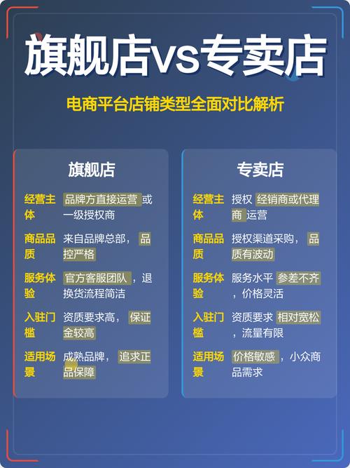 连锁品牌通用落地页vs区域落地页转化对比柱状图