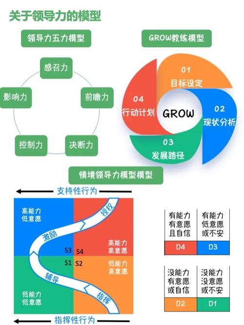 领导力 反馈技巧 脚手架模型
