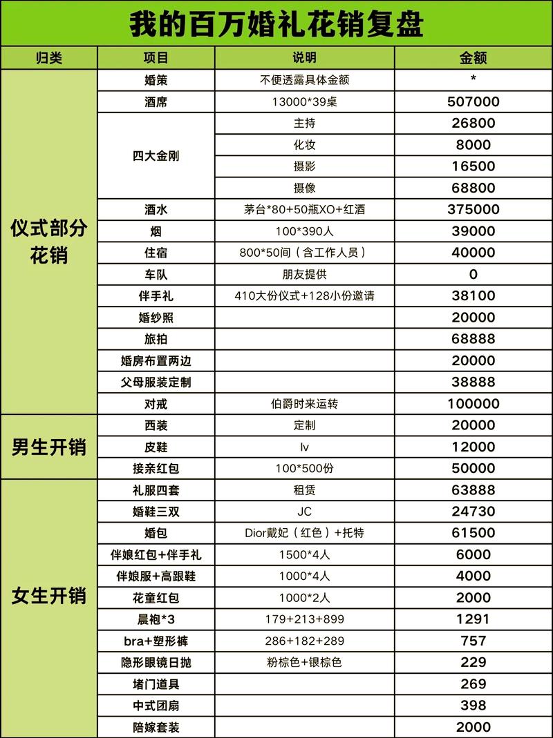 AA制婚姻家庭开销分类划分表