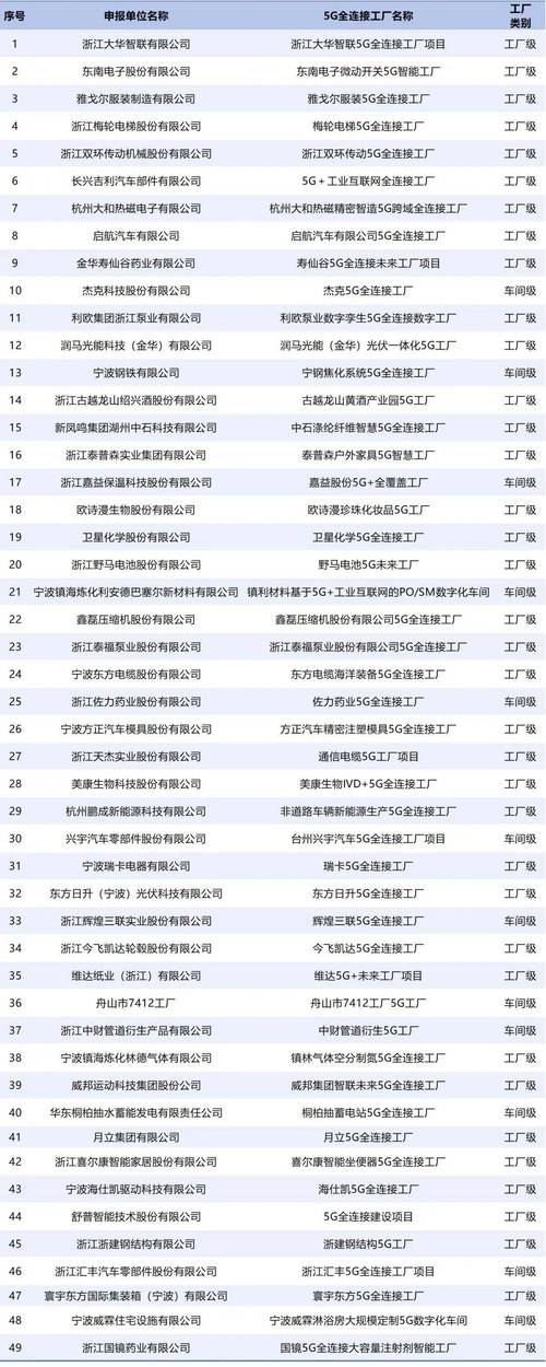 2024年，哪些工厂最该上5G专网（工业）