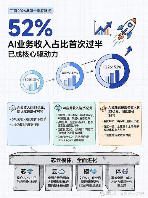 AI驱动百度地图POI排名权重占比图