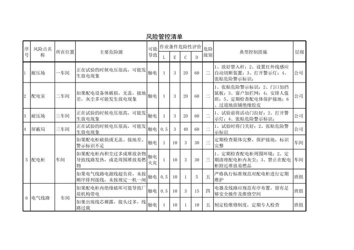 四、给实务者的风险防范清单