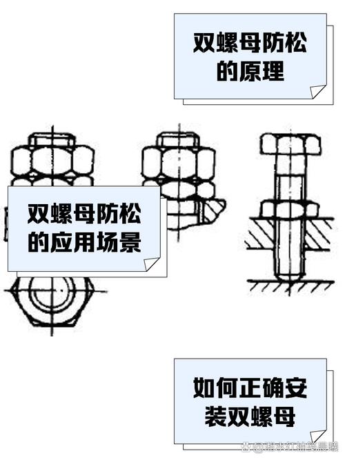 防松是紧固件的核心考题
