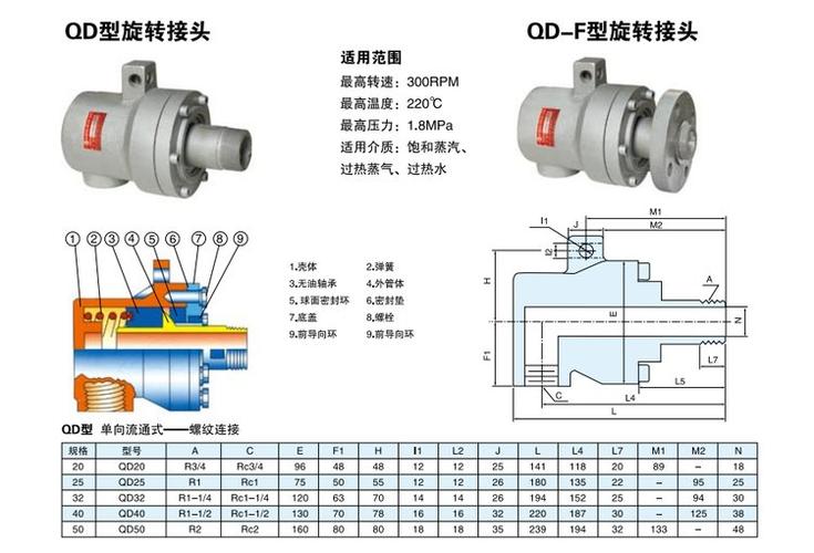 高温蒸汽旋转接头正确安装结构示意图
