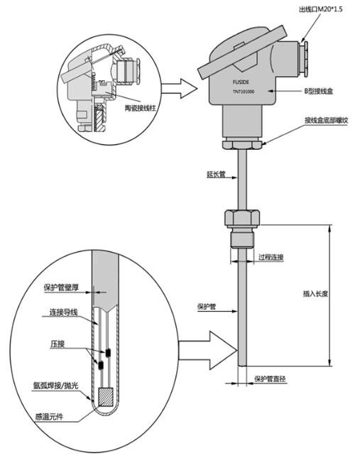 减速机油温PT100传感器安装剖面示意图