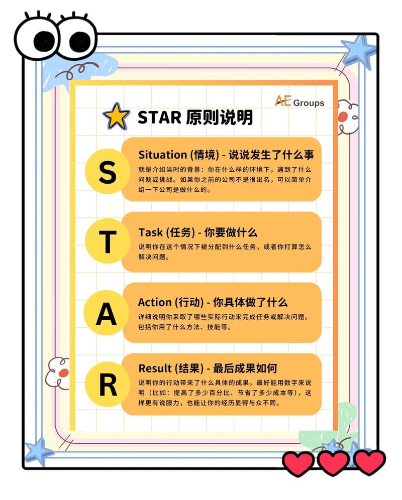 你以为STAR是答题公式?错,它是定制的侦探工具