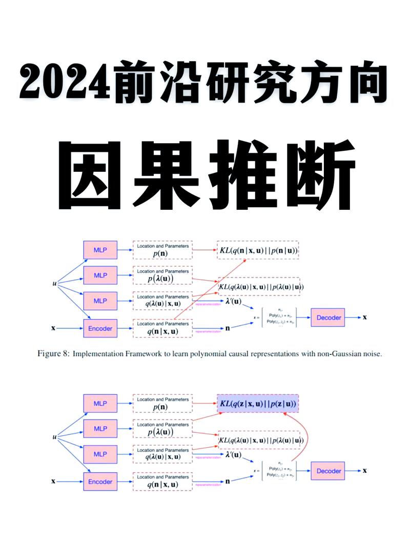 逻辑思维因果推导练习草稿